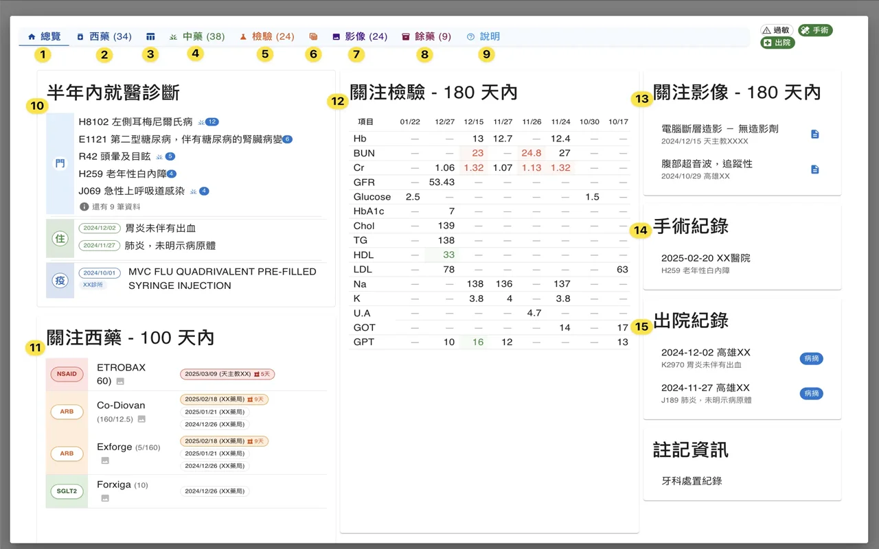更好的健保雲端 2.0 專案截圖